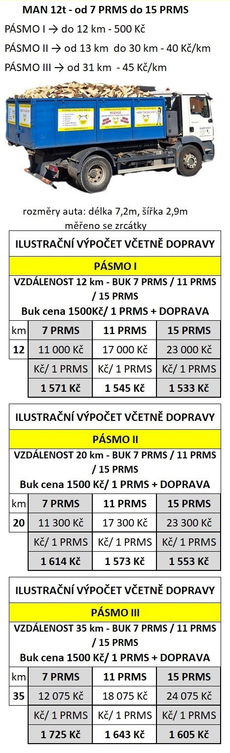 Doprava 1
